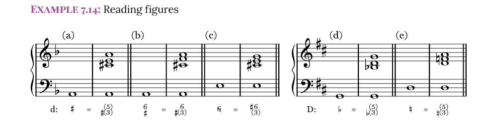 21-figured-bass-fundamentals-function-and-form